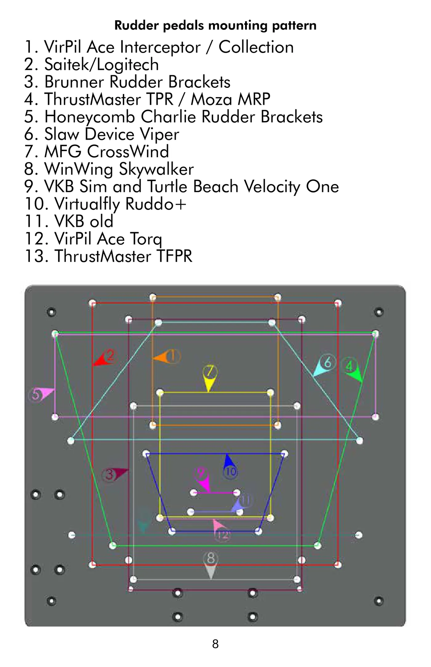 Manual page 8