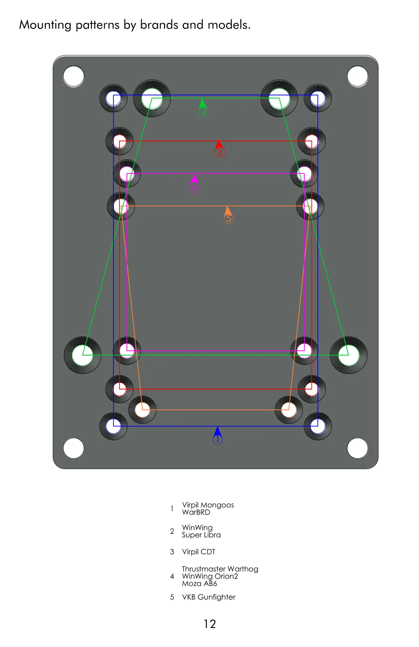 Manual page 13